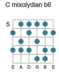 Guitar scale for C mixolydian b6 in position 5